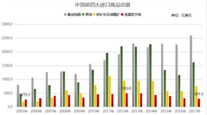 这届年轻人都在刷的屏，被TCL悄悄干到了世界第一