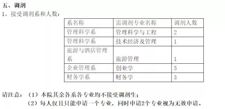 厦大研究生哪个专业好考,厦大研究生飞行器专业
