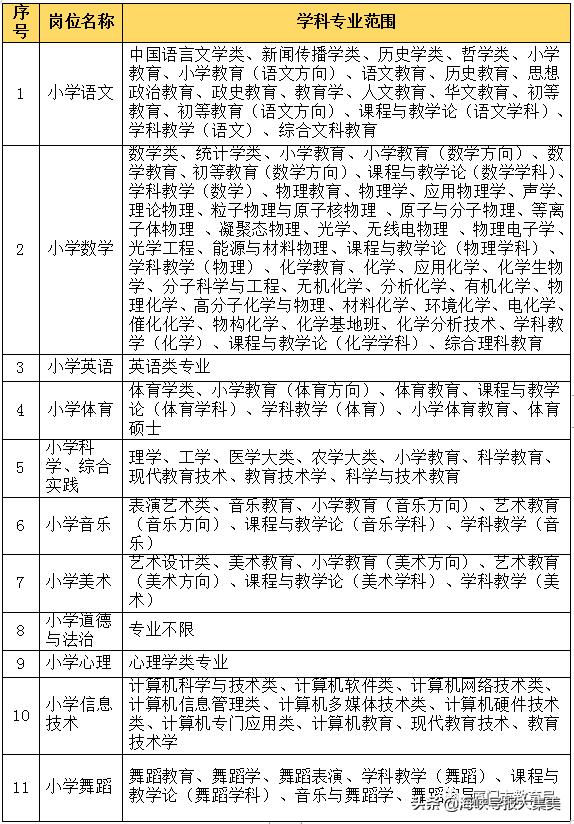 最新厦门发布重要通知,厦门教育局最新通知新政策