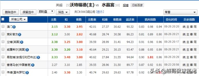 足彩欧赔怎么看清庄家意图,足彩欧赔技巧口诀