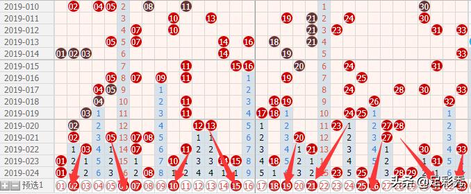 双色球19051期尾数预测,双色球19028期走势图