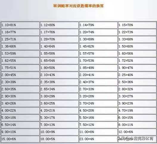 从零开始学竞彩,竞彩指数分析技巧及思路