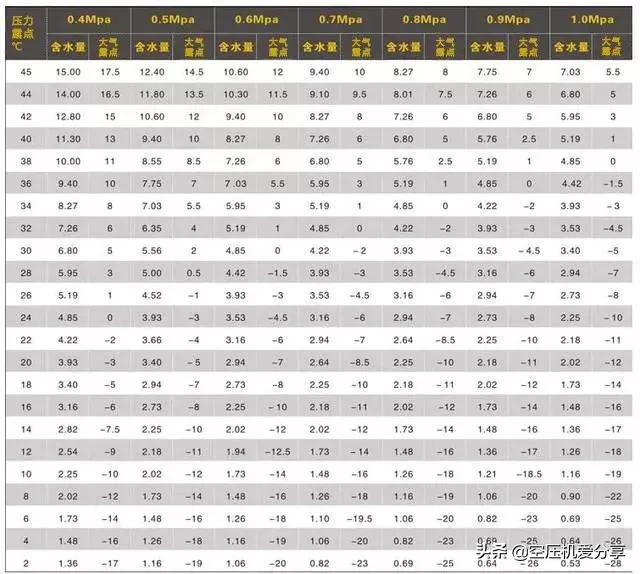 空压机培训100课之03,空压机冷干机用法视频教程