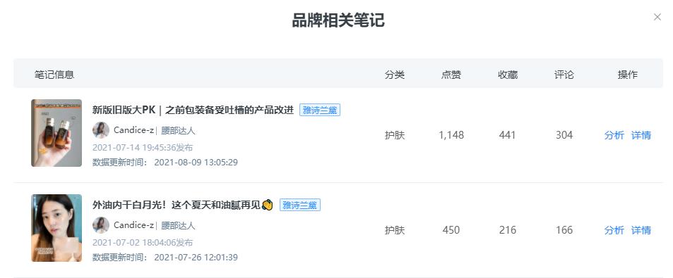 小红书怎么联系kol投放,怎样在小红书找到合适的kol推广