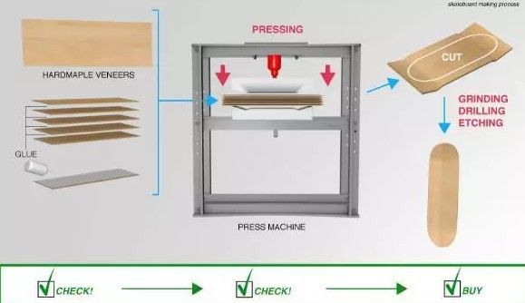 滑板新手长板入门选什么样的滑板,是小鱼型滑板好还是双翘型滑板好