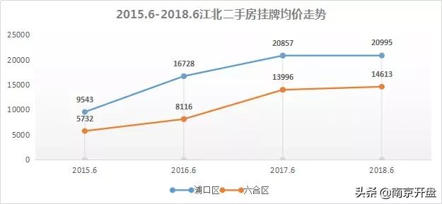 南京栖霞山板块未来房价走势,南京5月份房价涨幅