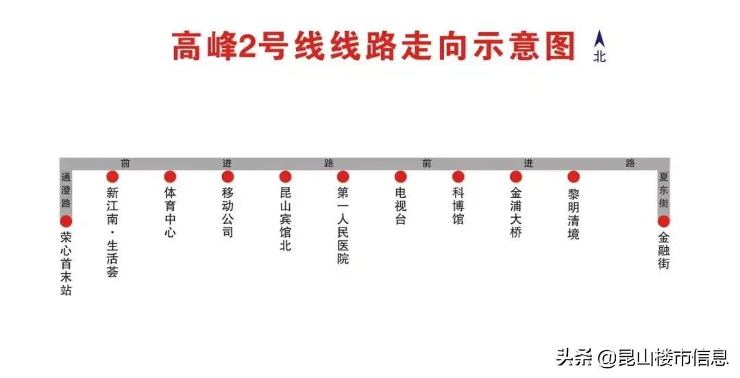 昆山市最新发展,昆山未来两个月发展