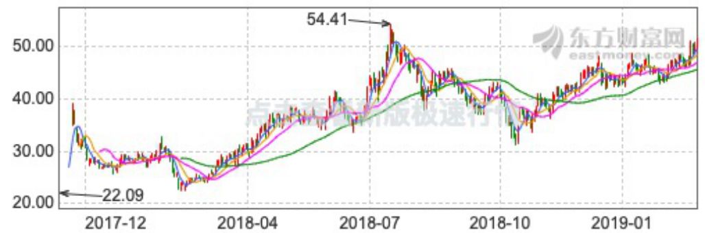 上海家化和欧莱雅,上海家化护肤品怎么样好用吗