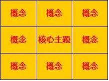 九宫格思考法不足之处,九宫格的思考方式