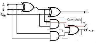 cpu是如何读懂代码的,知乎神回复有声音