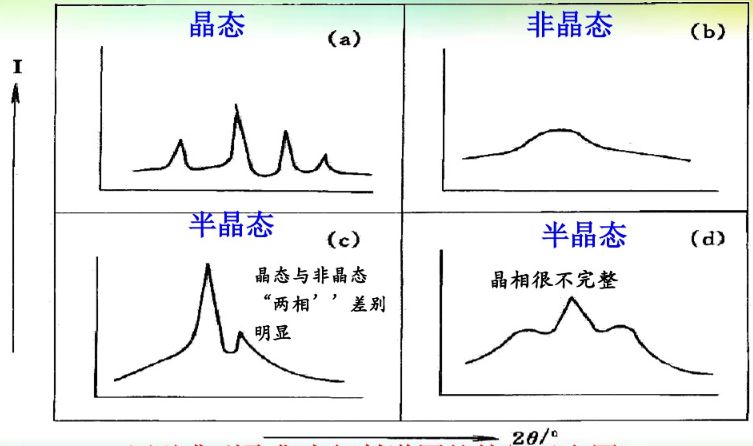 无机分析有哪些检测方法,一文读懂检验检测