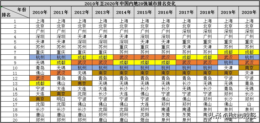 成都是中国航空第三城吗,成都晋升中国内地航空第三城