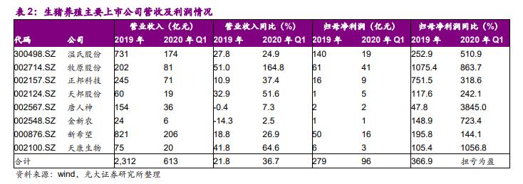 万科养猪背后的商业模式,万科王石养猪成功案例