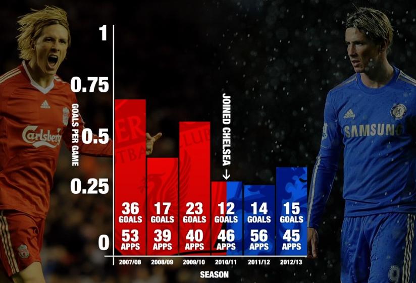 托雷斯为什么是人生赢家,托雷斯足坛传奇故事