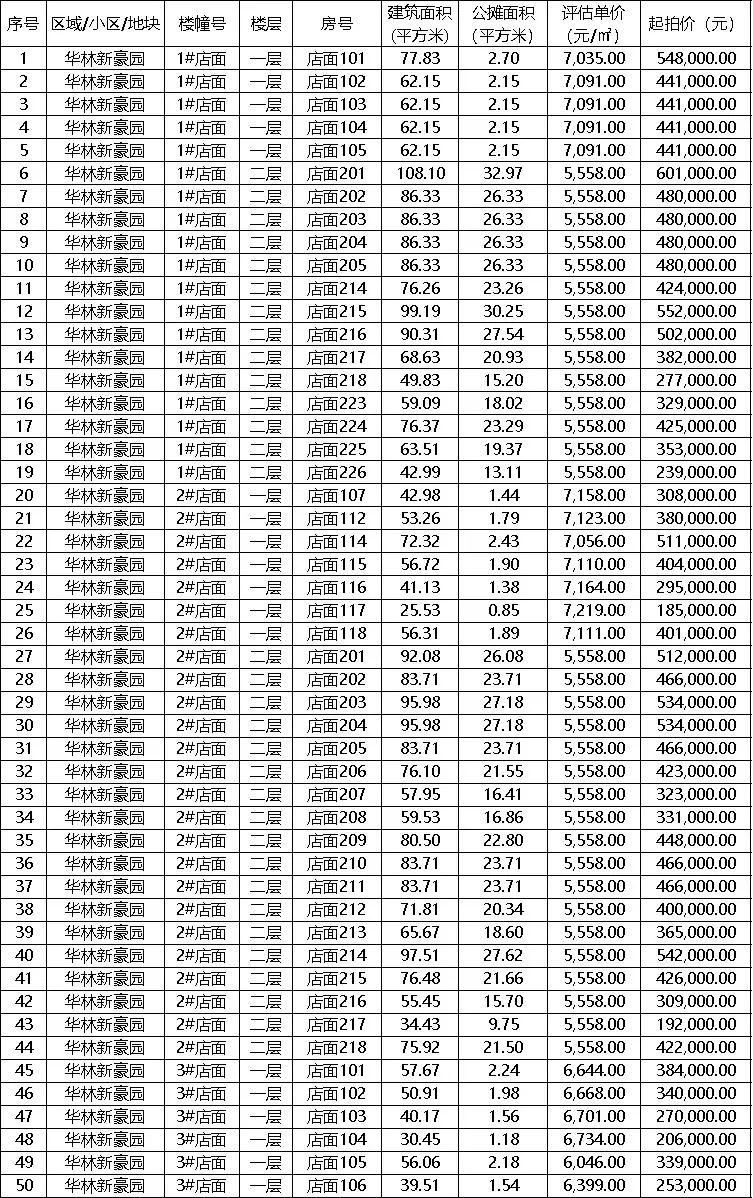 晋江新佳园安置房拍卖2019,晋江这次的安置房拍卖可以买吗