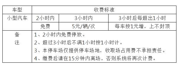 不敢开车去地下停车场,不敢在城区开车怎么办