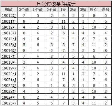 19026期胜负彩开奖体彩,胜负彩18167期过滤后127注号码