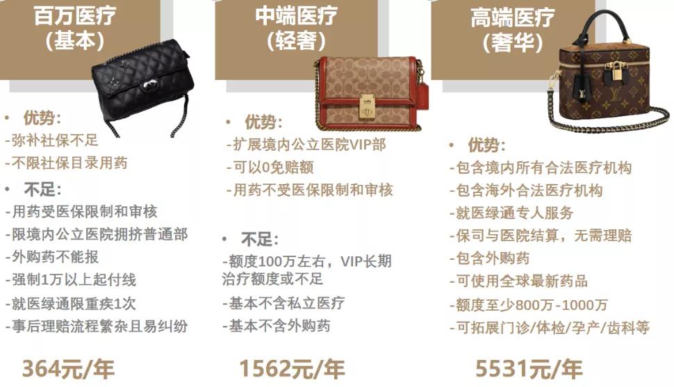 保额的计算原则,意外保额买多少合理