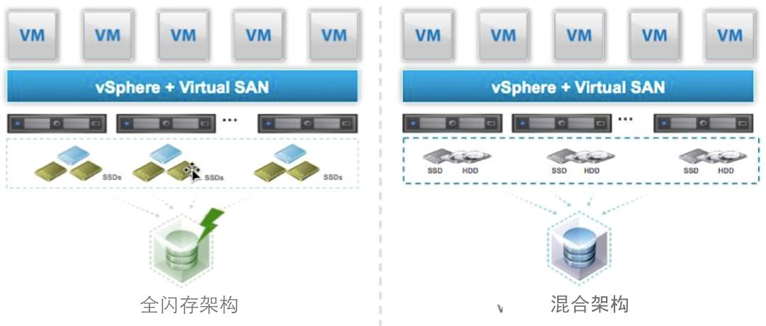 vmware桌面云配置策略,vmware桌面虚拟化部署方案