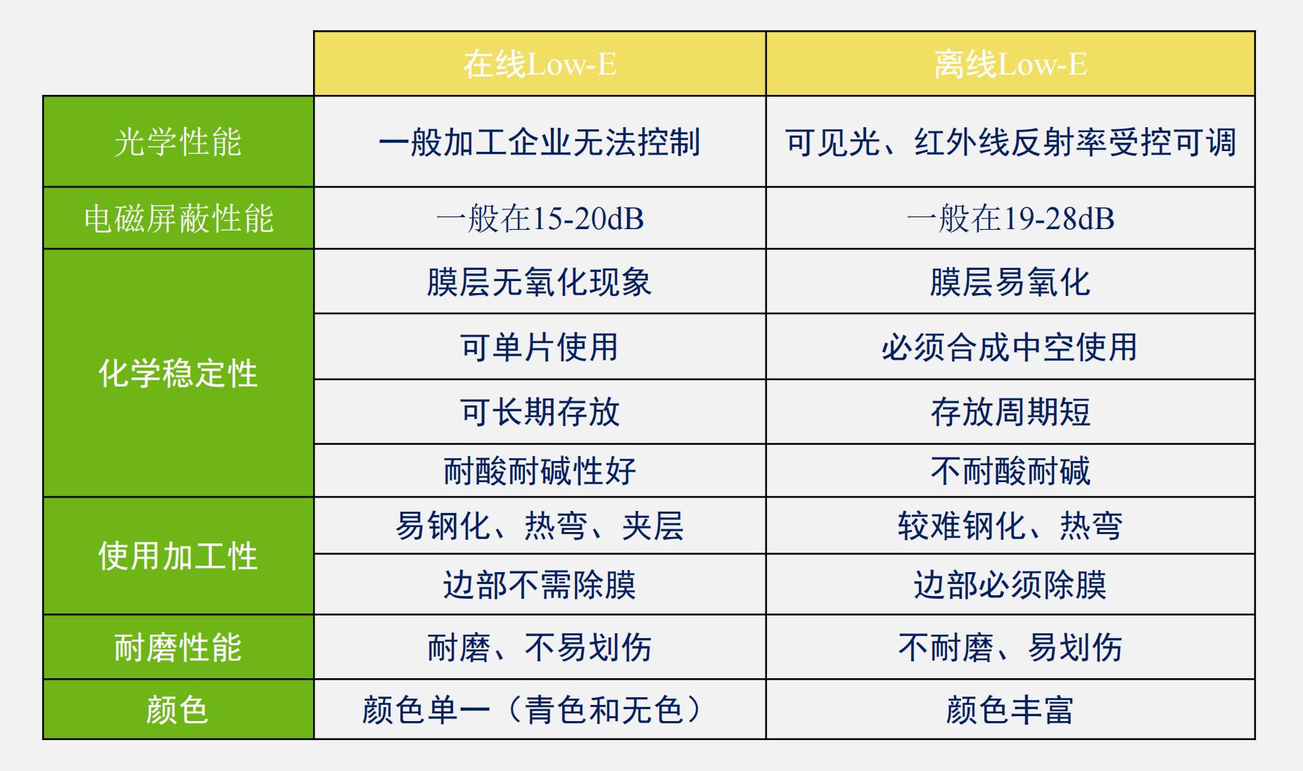 选门窗千万不要装这种大玻璃,买门窗不知道找什么渠道