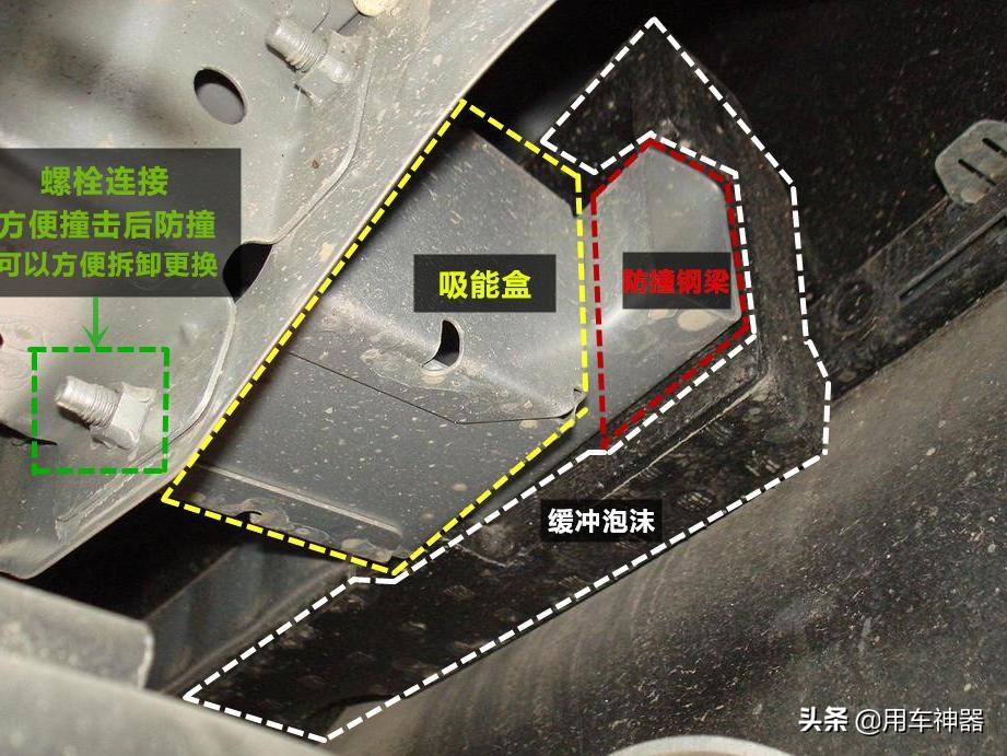 钣金薄的缺点,汽车钣金薄就是不安全么