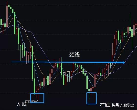 双底w底形态选股方法,股市逃顶技巧