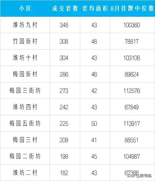 上海四大金刚板块在哪里,上海各板块成交量排名2021