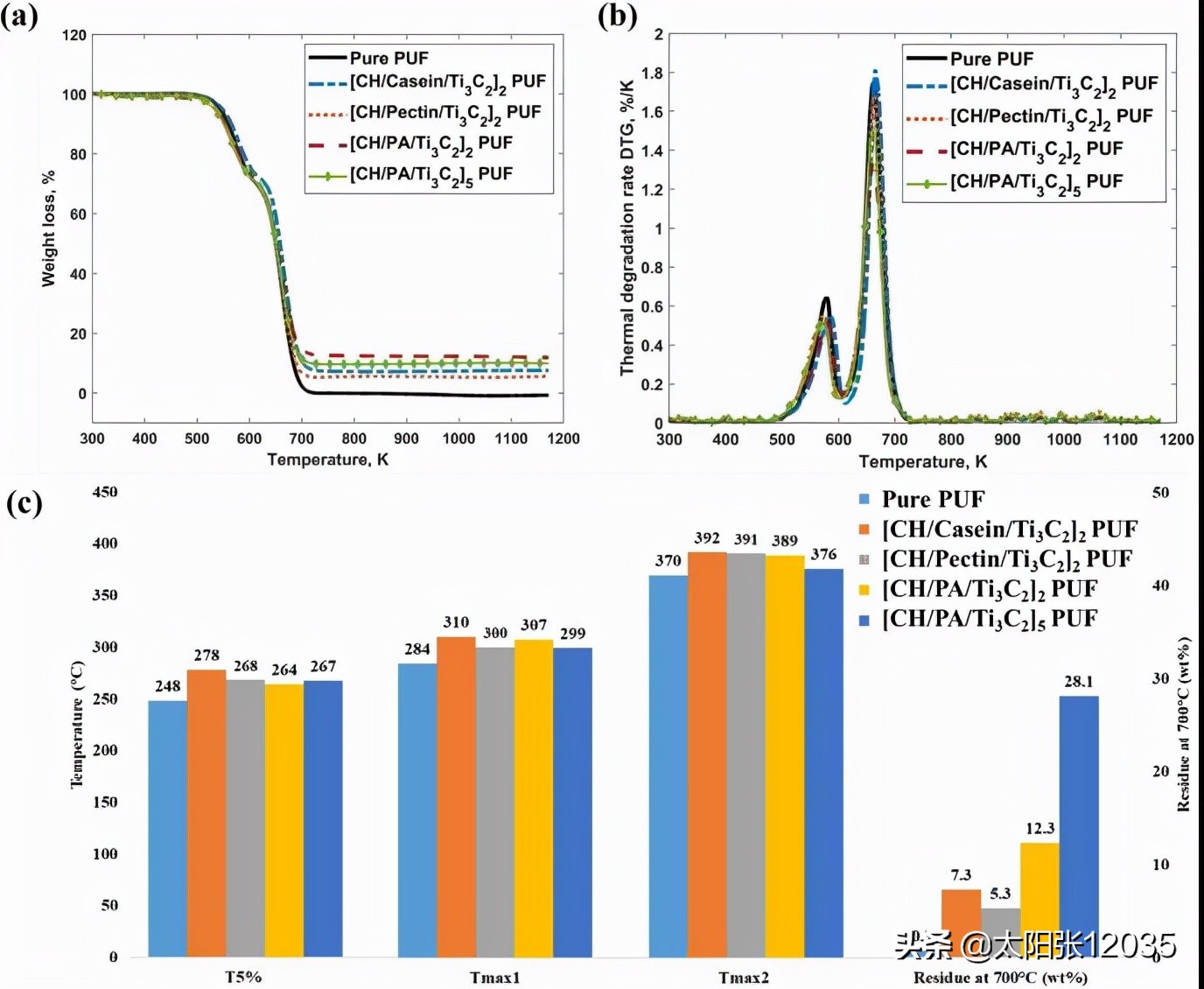 硬质聚氨酯泡沫塑料防火等级,硬质聚氨酯泡沫阻燃等级试验