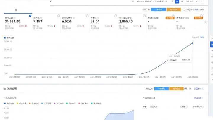 淘宝店铺怎么能做起来,你的淘宝怎么样