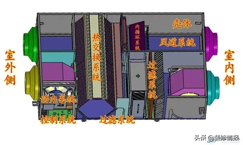 恒温恒湿恒氧冬天会冷么,恒温恒湿恒氧