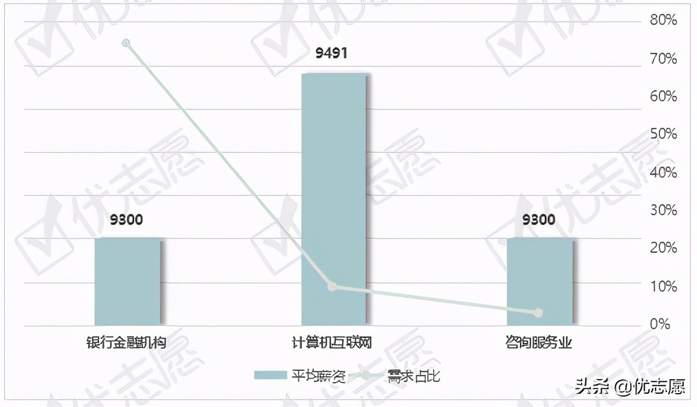 首席证券分析师工资一般多少,国泰君安证券公司分析师工资待遇