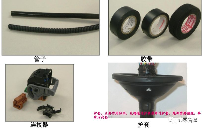 汽车线束试验标准有哪些,汽车线束生产线工艺流程