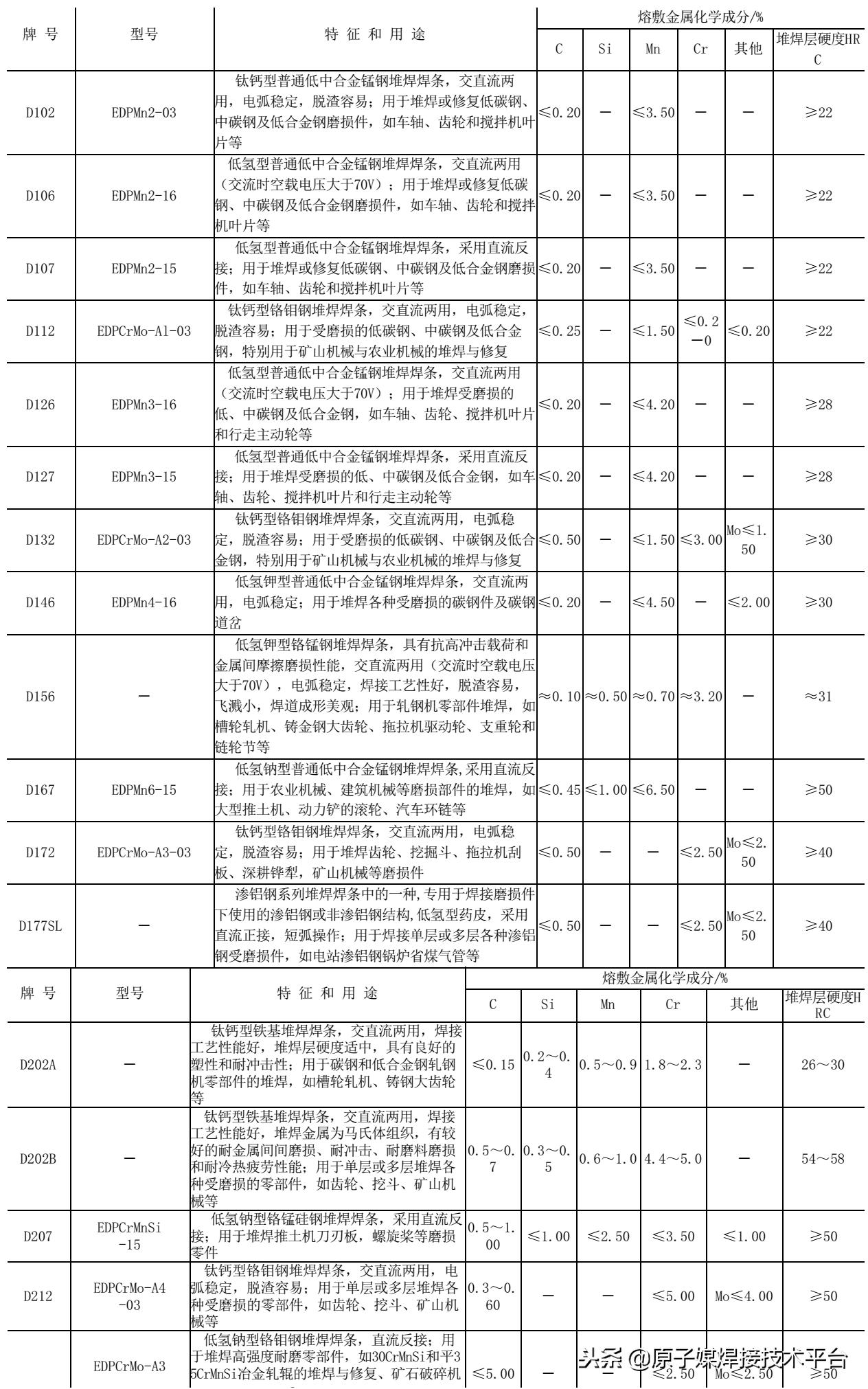 铸铁堆焊用什么焊条最好,焊条焊接技术的基础知识