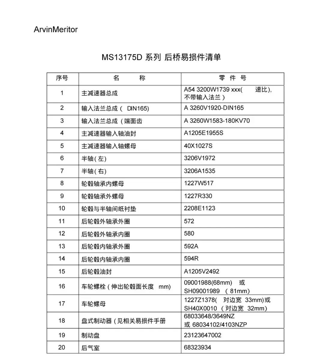 阿文美驰差速器,阿文美驰制动器