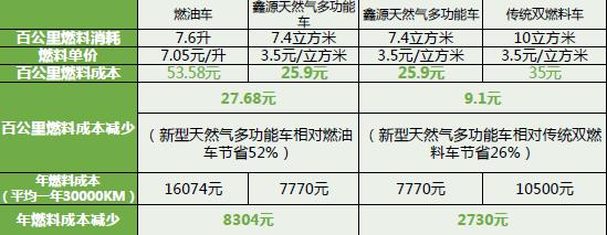 新海狮cng双燃料面包车,新海狮cng私家车