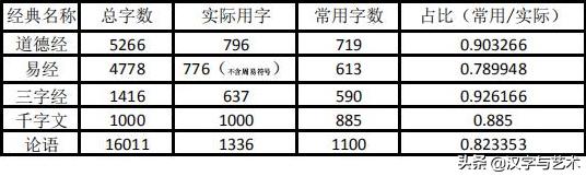 汉字一到十的正确笔顺笔画顺序,汉字笔画顺序规律顺口溜