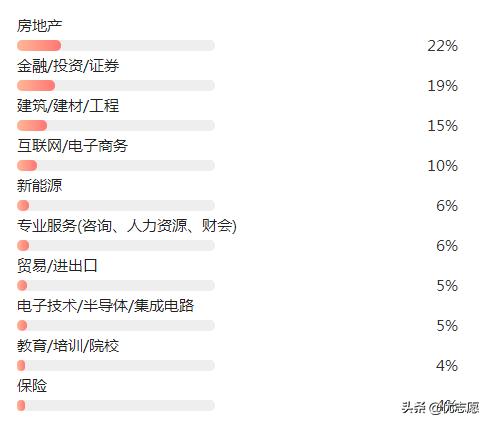 高考志愿经济学专业前景视频,2023高考志愿经济学