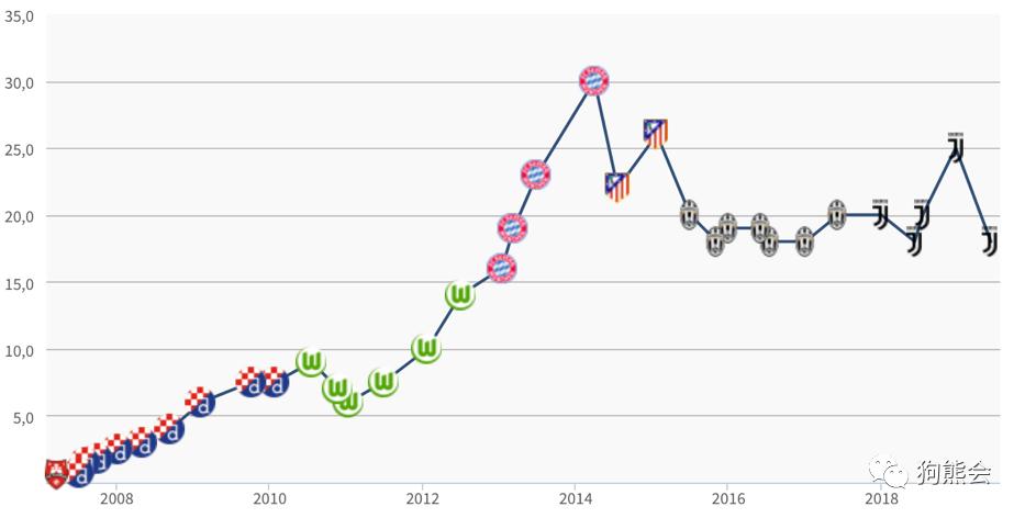 目前身价虚高的足球运动员,最新发布的足球运动员身价