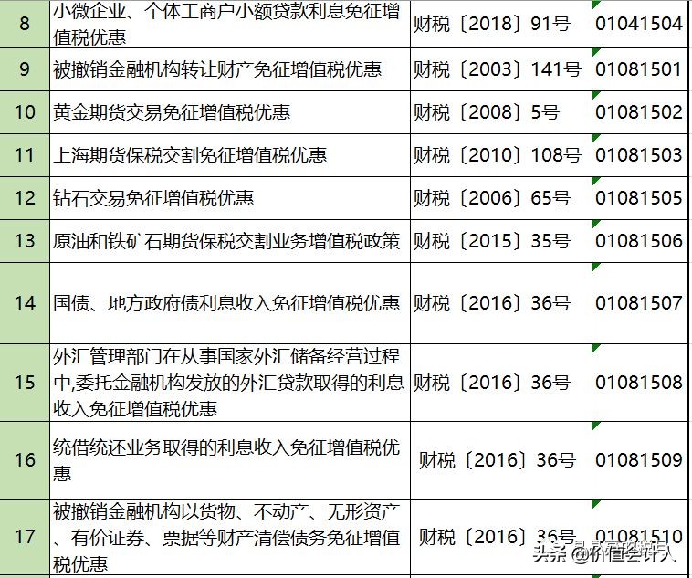 增值税怎么合理减免,增值税税负最合理怎么筹划