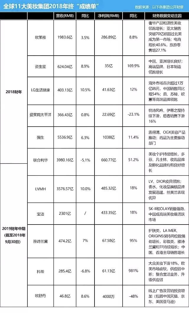 2023年化妆品行业上市公司,化妆品公司上市流程及时间