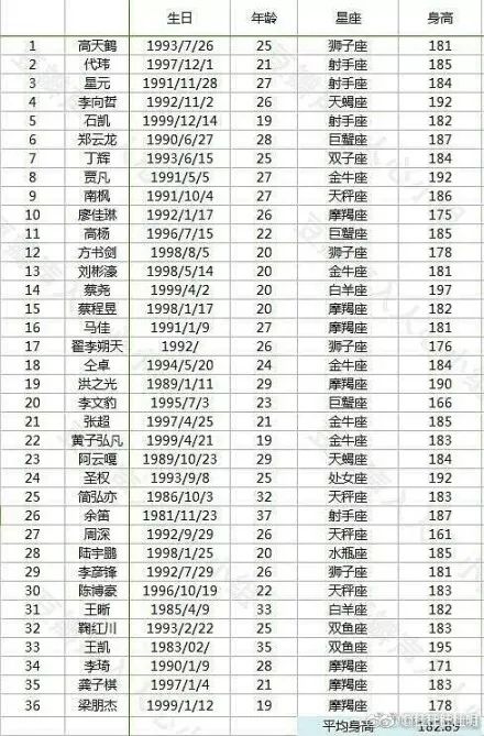 一开始我以为爱上了实力派，没想到他们还全是梗王