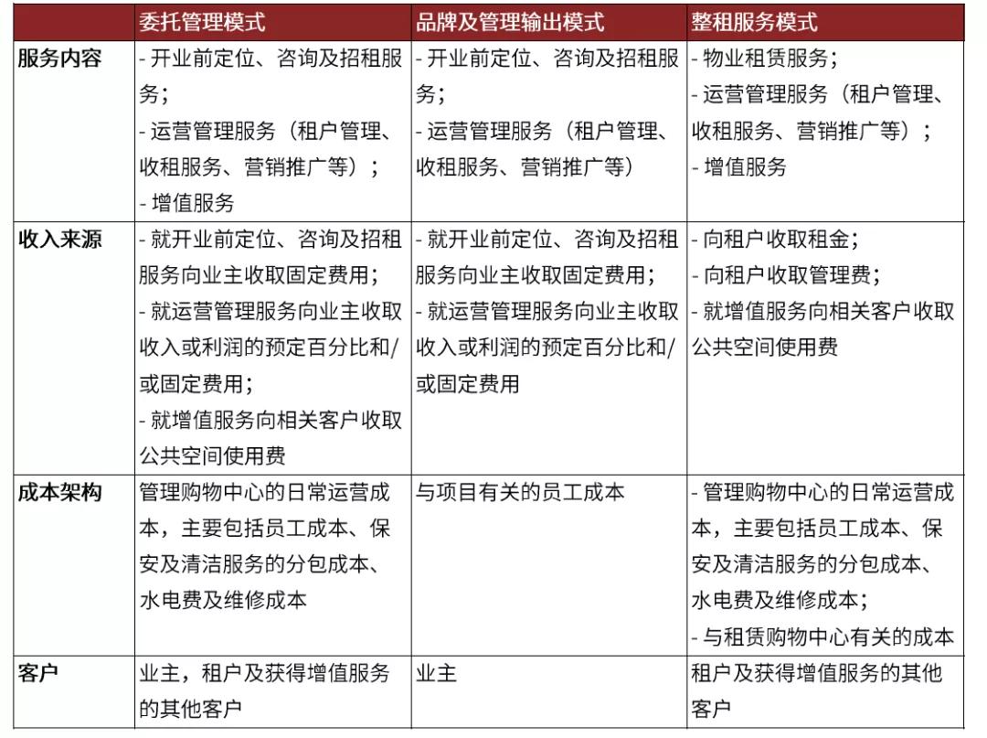 商管企业商业模式,商管公司商业模式