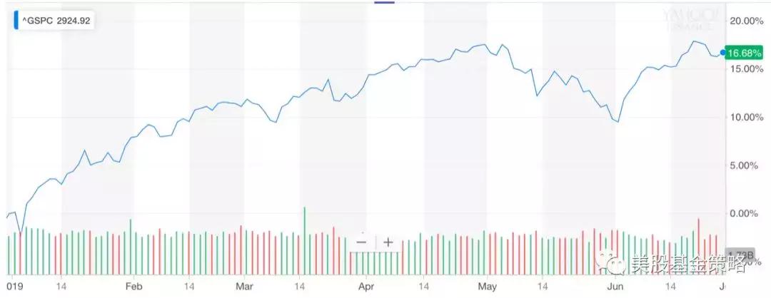 让投资变得更简单,投资本质择时操作
