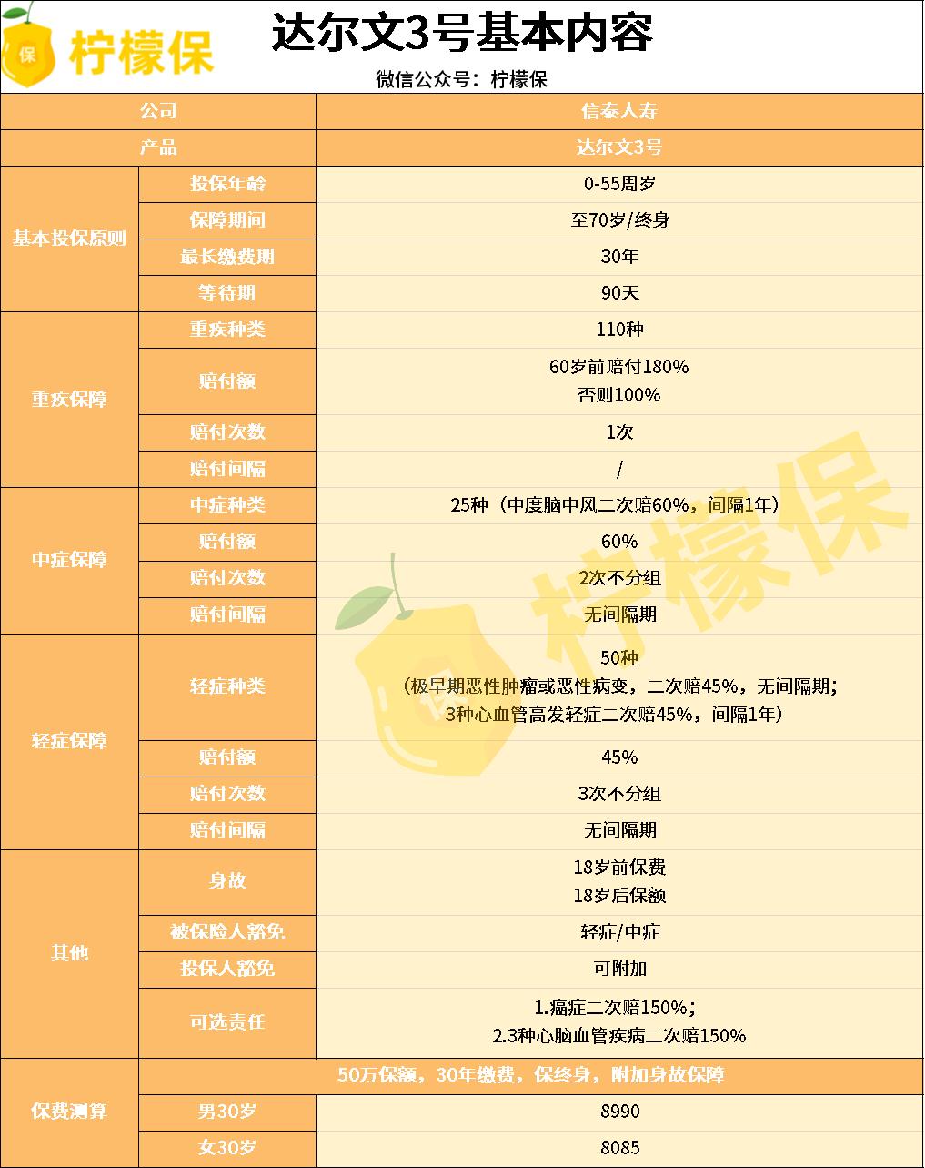 达尔文3号靠谱吗,达尔文3号哪款好