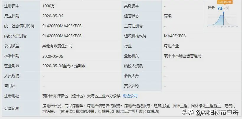 绿地400亿项目,绿地8000亿