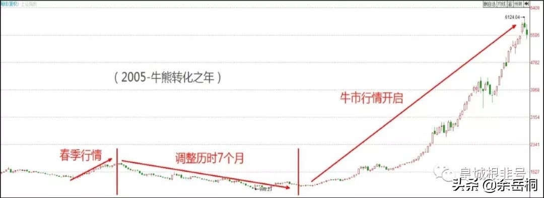 冲到高点回落,拐点已到债基又来入手时机