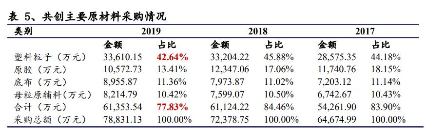 人造草坪行业竞争格局,绿化草皮行业未来十年发展趋势