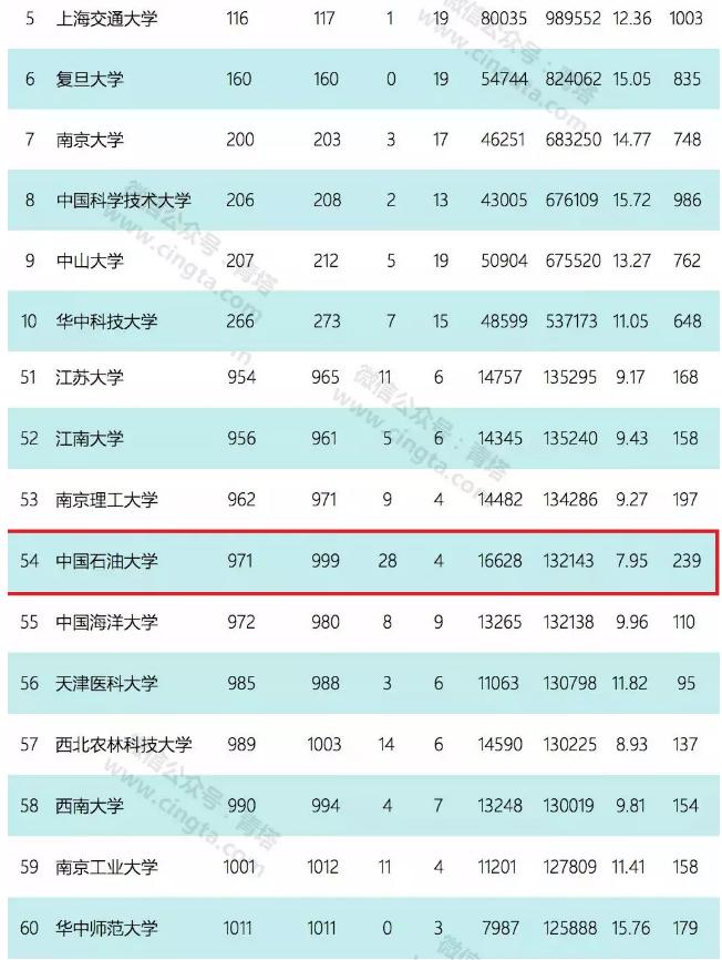进入全球esi前1%学科高校,学科进入esi全球前万分之一名单