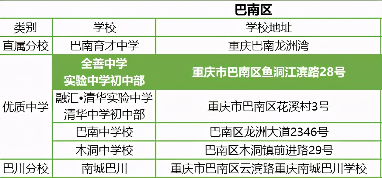 重庆七龙珠初中哪所校风最好,重庆最便宜的七龙珠学校