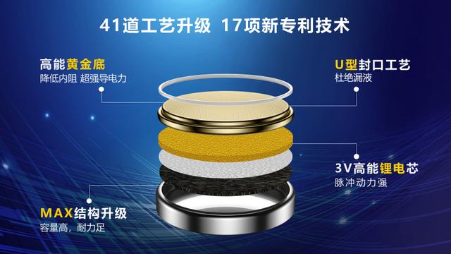 南孚电池为什么可以荣登榜首,南孚电池五代智能化